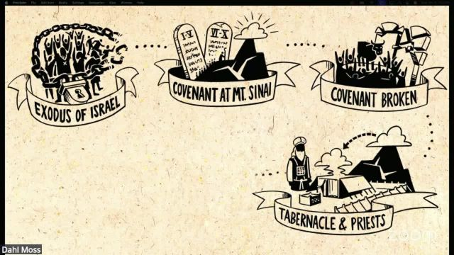 02-05-25 | New Life Columbus | Numbers on 05-Feb-25-23:50:22